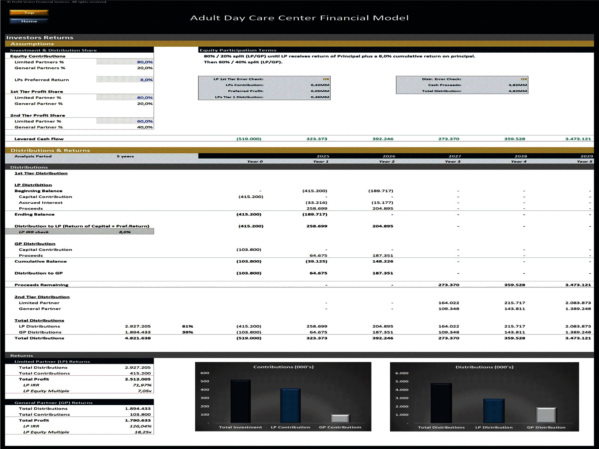 Adult Day Care Center – 5 Year Financial Model (Excel template (XLSX)) Preview Image