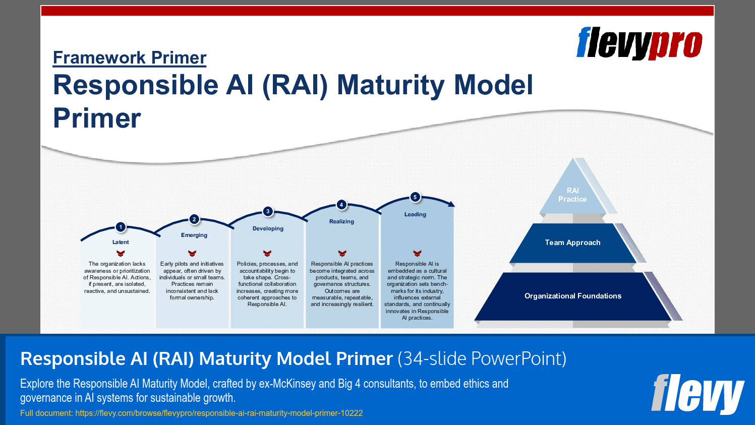 Responsible AI (RAI) Maturity Model Primer (34-slide PPT PowerPoint presentation slide deck (PPTX)) Preview Image