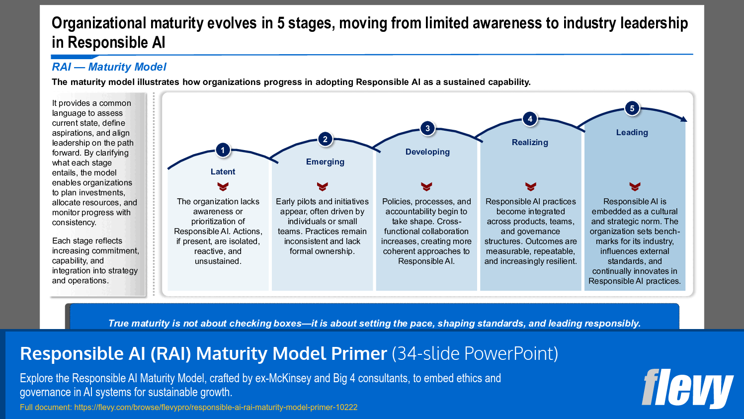 Responsible AI (RAI) Maturity Model Primer (34-slide PPT PowerPoint presentation slide deck (PPTX)) Preview Image