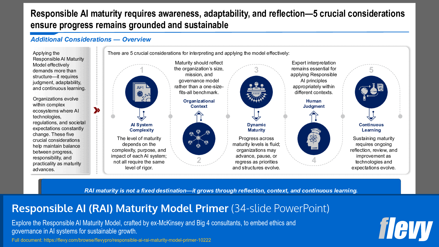 Framework for Interpreting and Applying Responsible AI Maturity