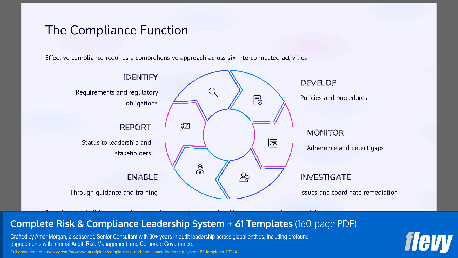 Complete Risk & Compliance Leadership System + 61 Templates (160-page PDF document) Preview Image