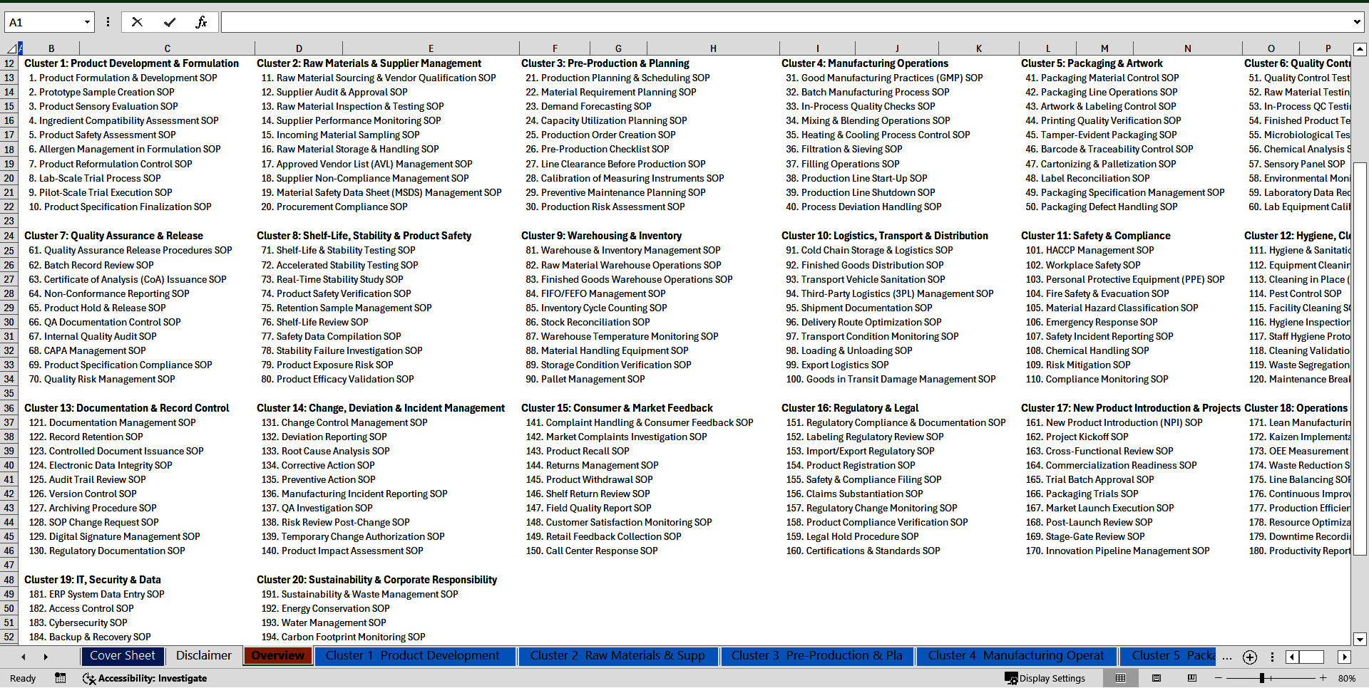 200 Fast Moving Consumer Goods (FMCG) SOPs Package (Excel template (XLSX)) Preview Image