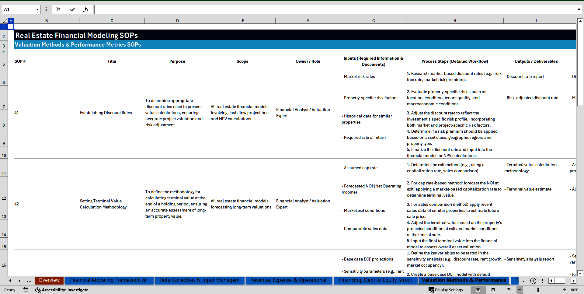 100+ Real Estate Financial Modeling SOPs (Excel template (XLSX)) Preview Image