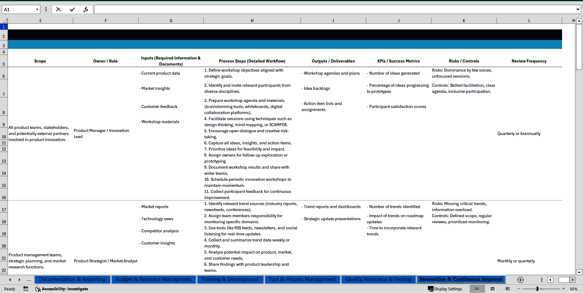 100+ Product Owner SOPs (Excel template (XLSX)) Preview Image