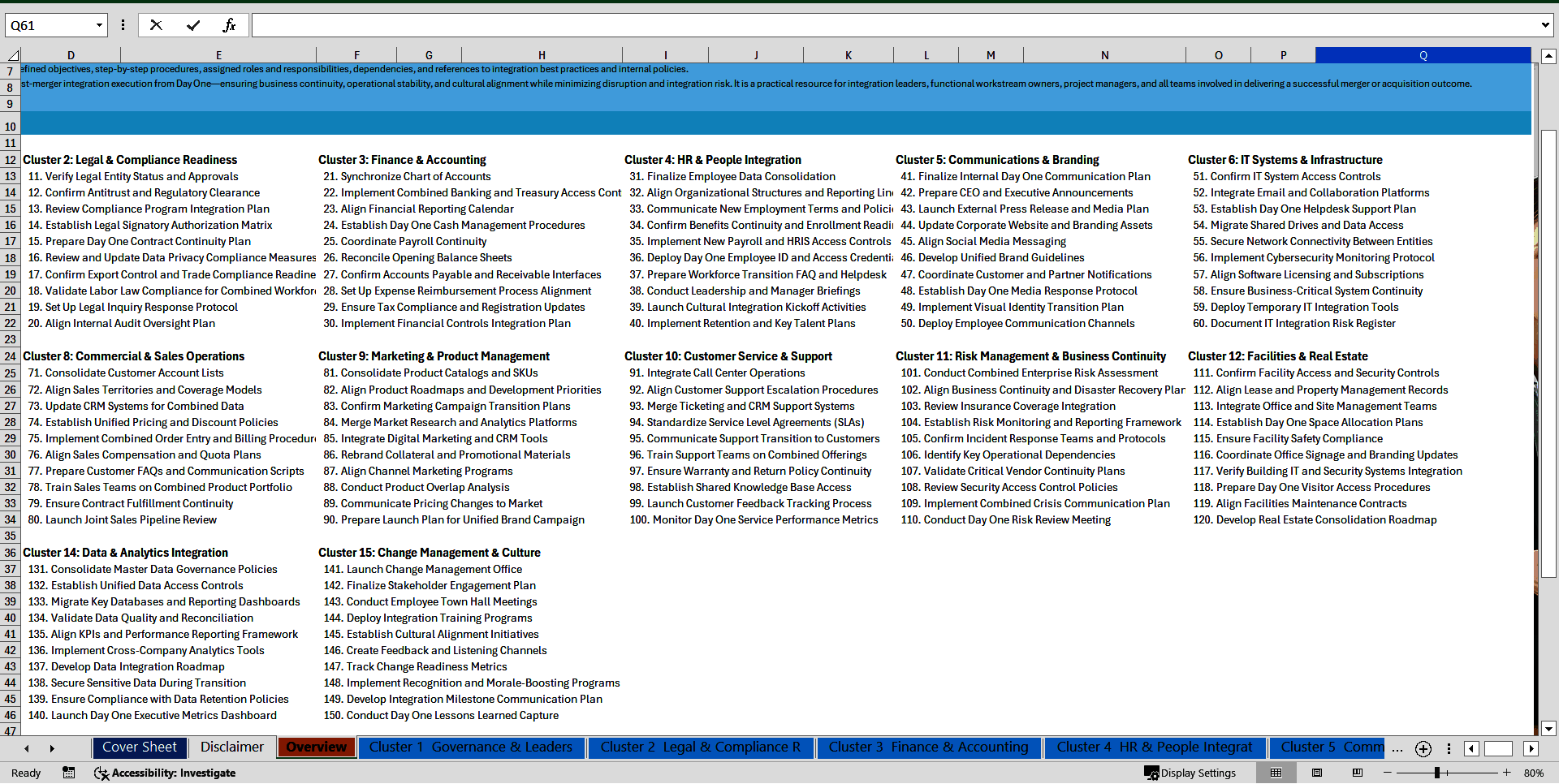 M&A Post-Merger Integration (PMI) Day One Activities SOPs (Excel template (XLSX)) Preview Image