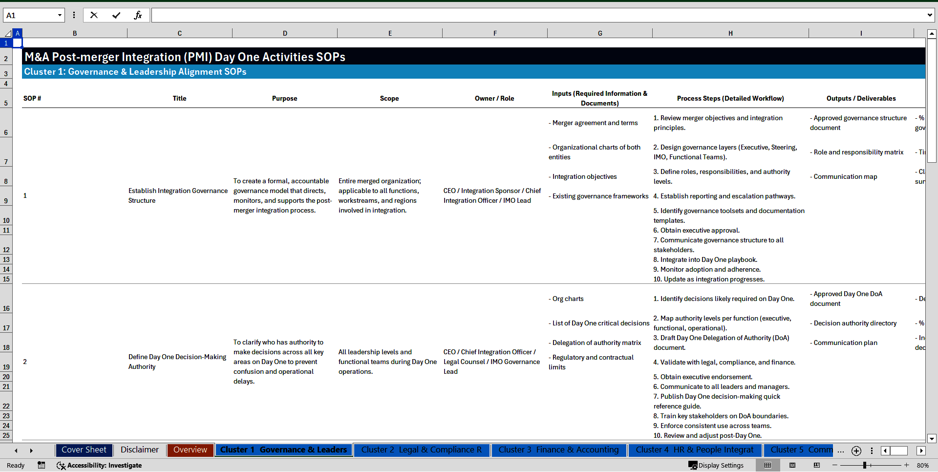 M&A Post-Merger Integration (PMI) Day One Activities SOPs (Excel template (XLSX)) Preview Image