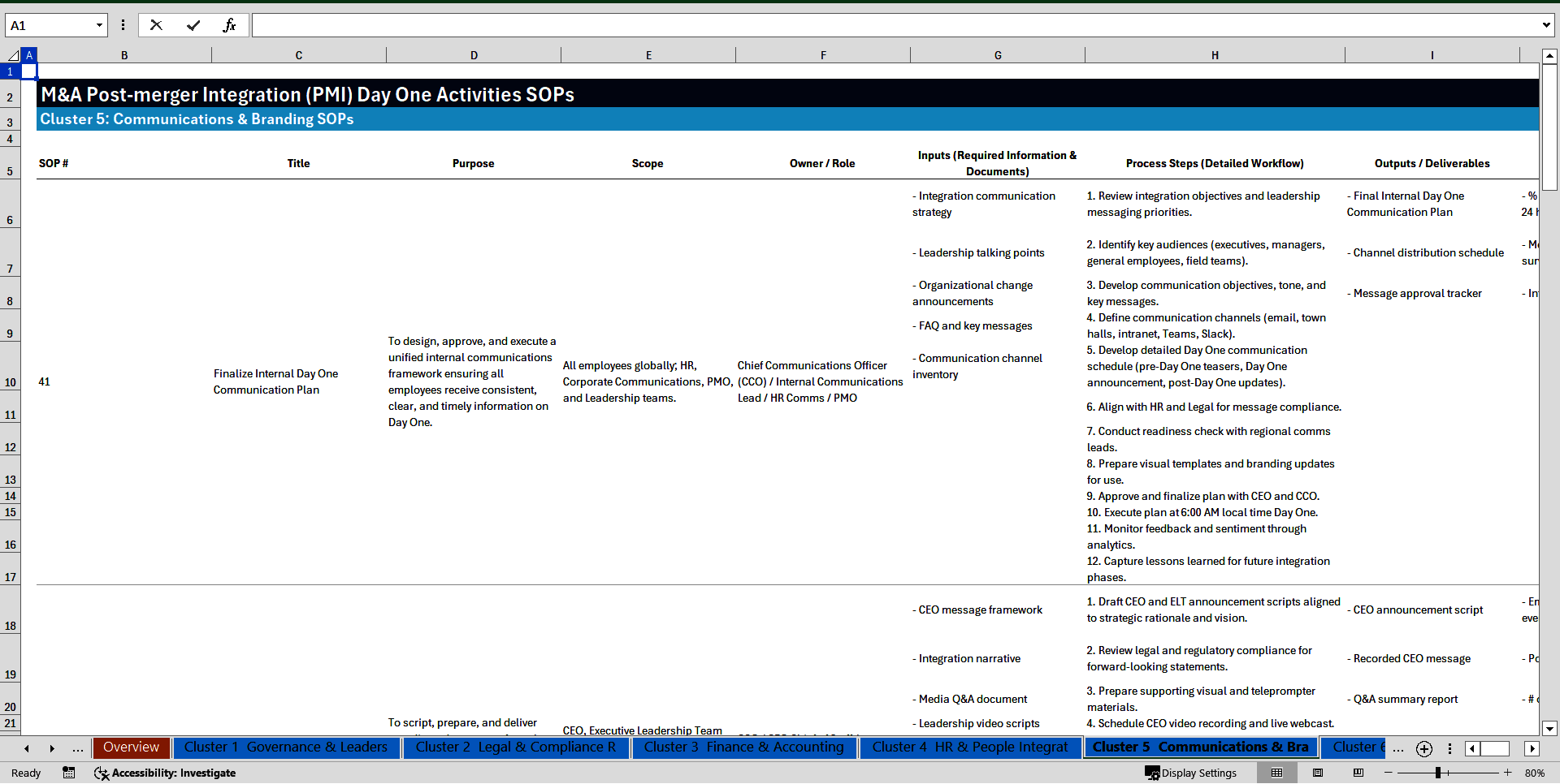 M&A Post-Merger Integration (PMI) Day One Activities SOPs (Excel template (XLSX)) Preview Image