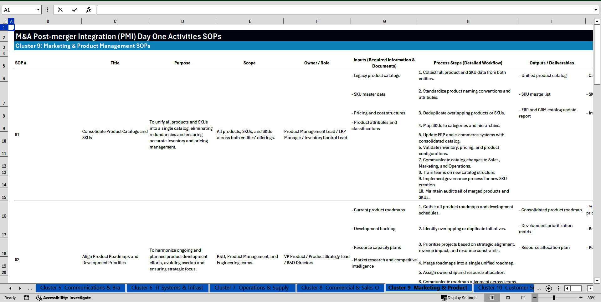 M&A Post-Merger Integration (PMI) Day One Activities SOPs (Excel template (XLSX)) Preview Image