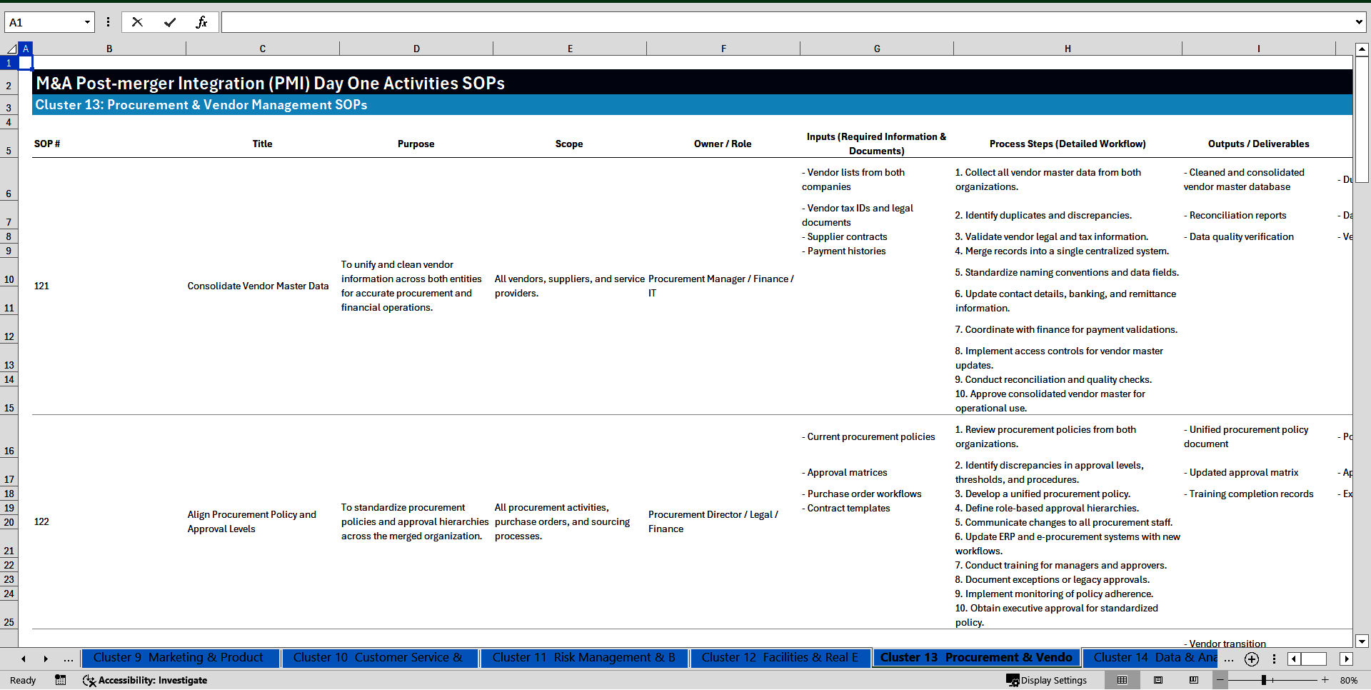 M&A Post-Merger Integration (PMI) Day One Activities SOPs (Excel template (XLSX)) Preview Image