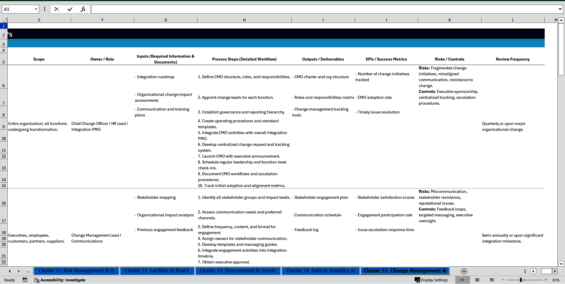M&A Post-Merger Integration (PMI) Day One Activities SOPs (Excel template (XLSX)) Preview Image