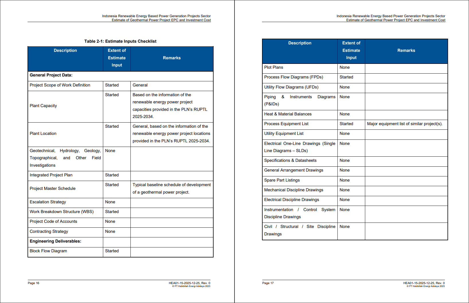 Estimation of Capital Costs of Geothermal Power Projects (32-page PDF document) Preview Image