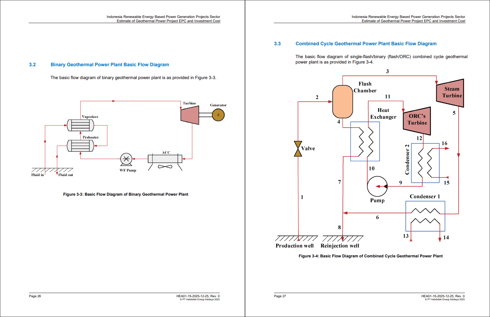 Estimation of Capital Costs of Geothermal Power Projects (32-page PDF document) Preview Image