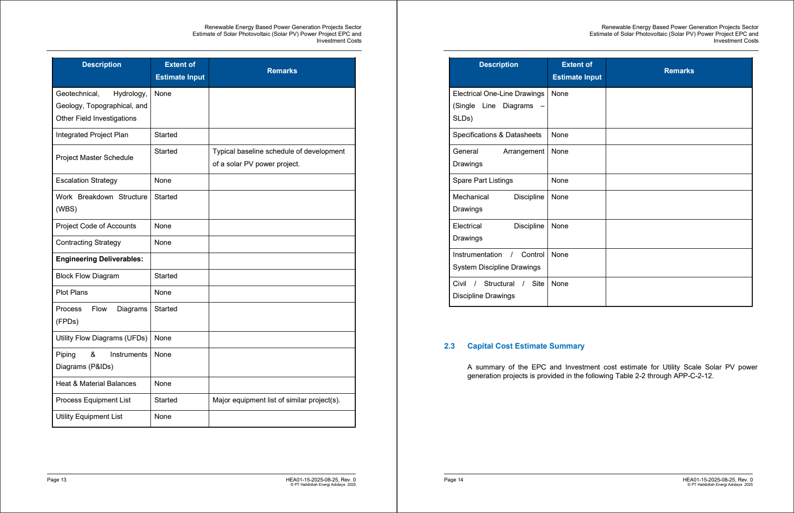 Estimates of Solar PV Power Projects Capital Costs (32-page PDF document) Preview Image