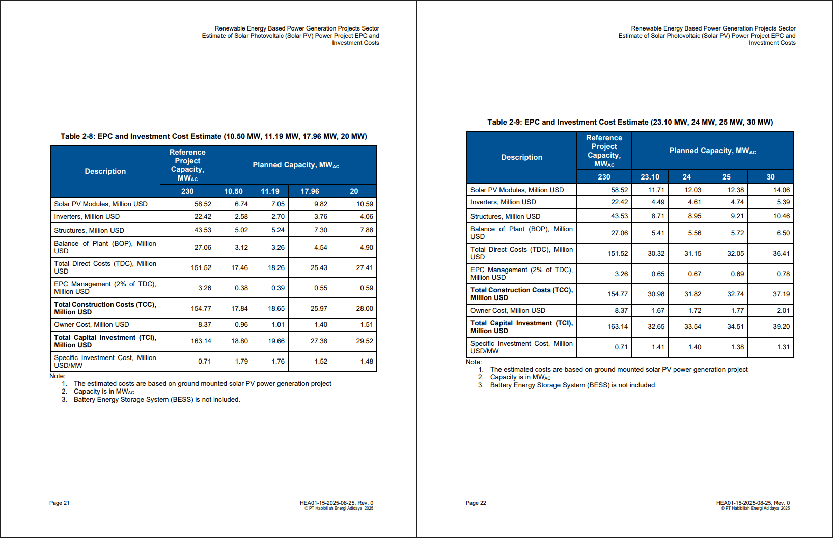 Estimates of Solar PV Power Projects Capital Costs (32-page PDF document) Preview Image