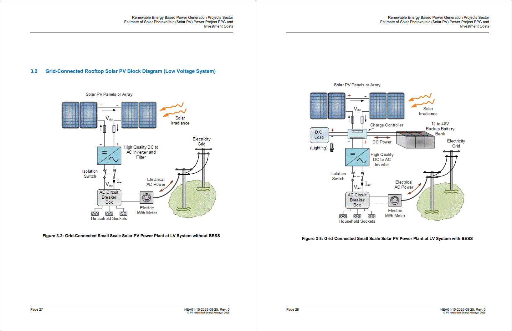 Estimates of Solar PV Power Projects Capital Costs (32-page PDF document) Preview Image