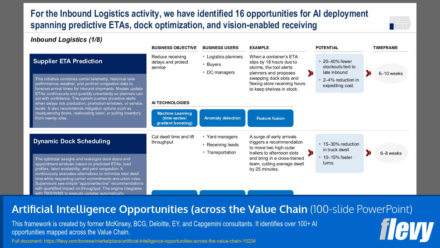 Artificial Intelligence Opportunities (across the Value Chain (100-slide PPT PowerPoint presentation slide deck (PPTX)) Preview Image