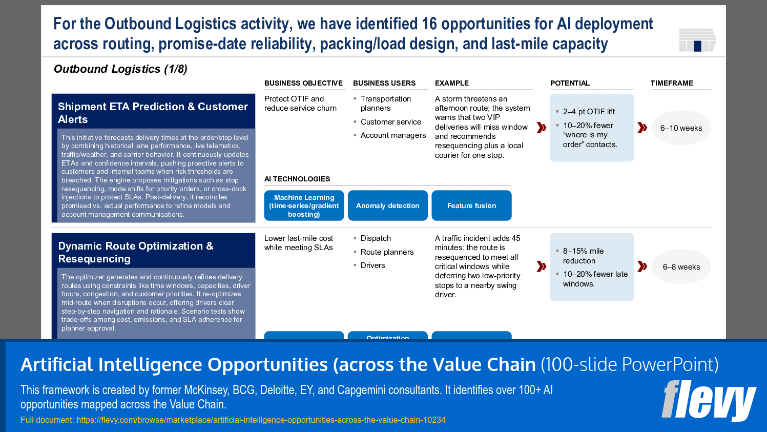 Artificial Intelligence Opportunities (across the Value Chain (100-slide PPT PowerPoint presentation slide deck (PPTX)) Preview Image