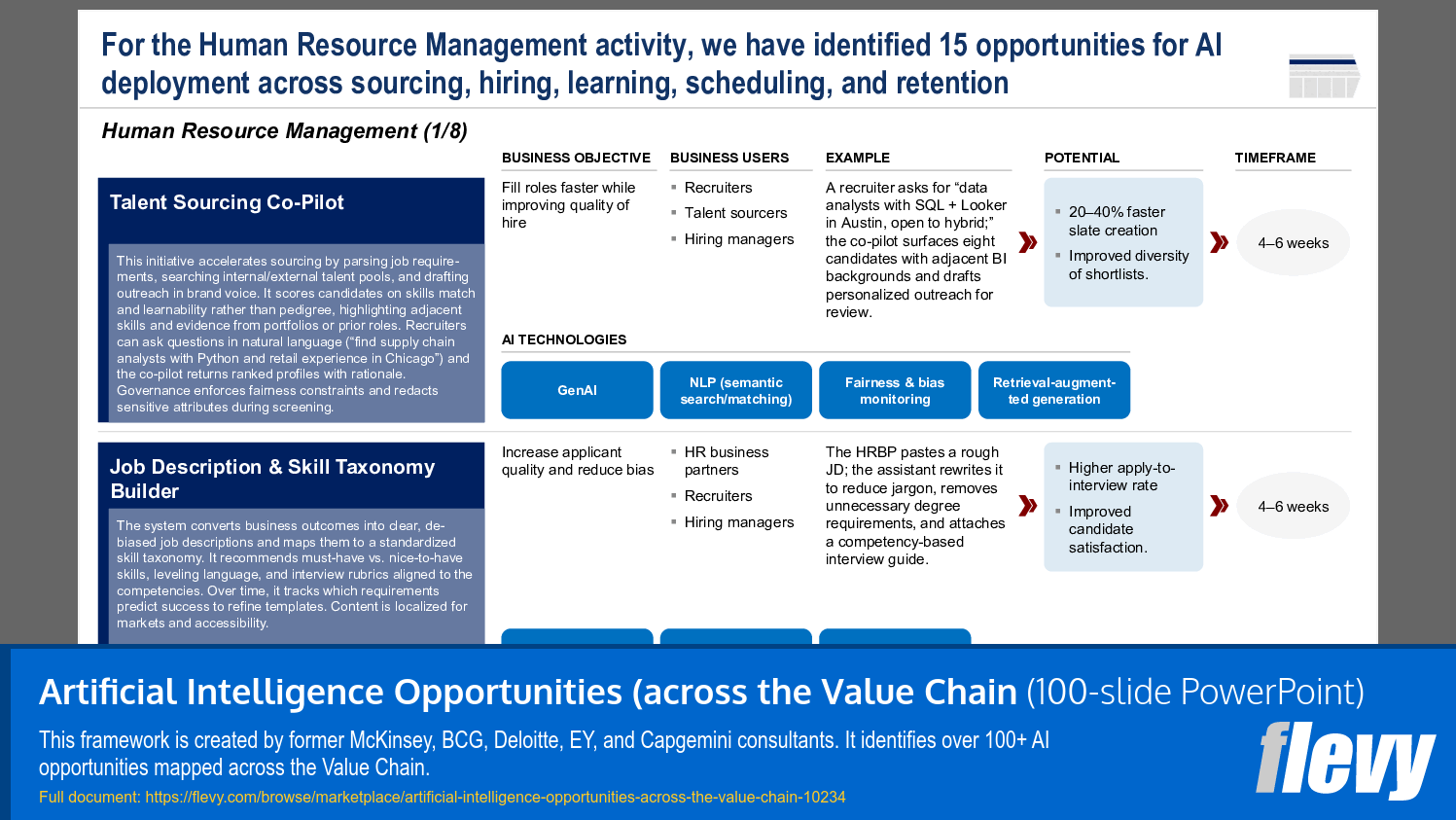 AI Deployment Opportunities in Human Resource Management Activities
