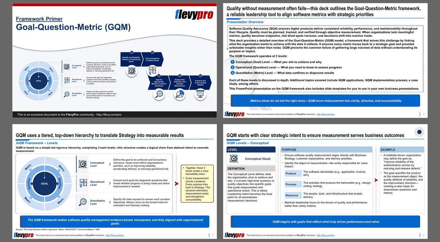 Goal-Question-Metric (GQM) (33-slide PPT PowerPoint presentation slide deck (PPTX)) Preview Image