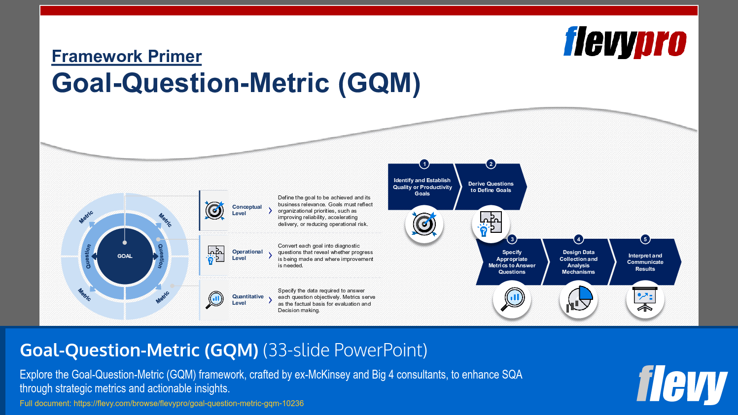 Goal-Question-Metric (GQM) (33-slide PPT PowerPoint presentation slide deck (PPTX)) Preview Image