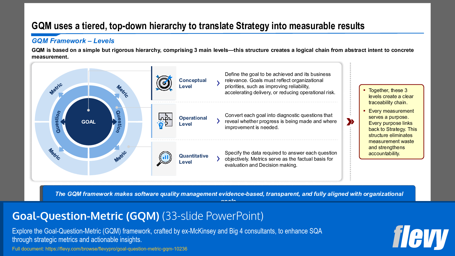 Goal-Question-Metric (GQM) (33-slide PPT PowerPoint presentation slide deck (PPTX)) Preview Image
