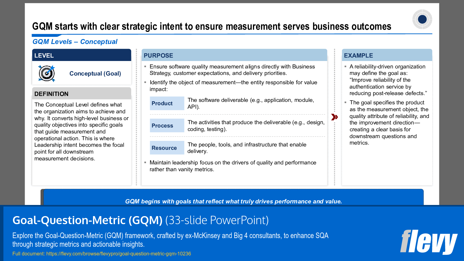 Goal-Question-Metric (GQM) (33-slide PPT PowerPoint presentation slide deck (PPTX)) Preview Image