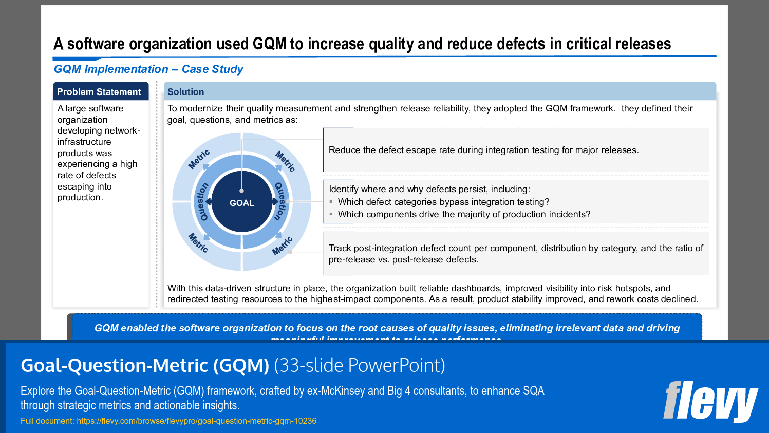Application of GQM Framework to Improve Software Release Quality