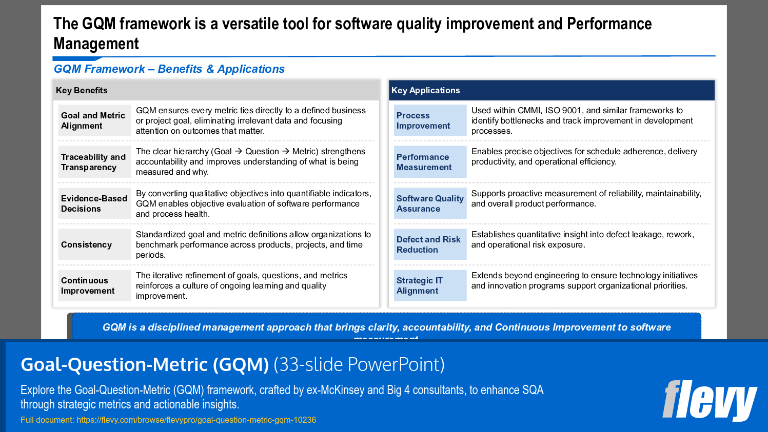 Versatile GQM Framework for Software Quality and Performance Management