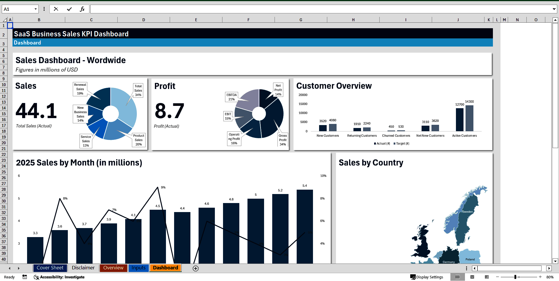 SaaS Business Sales KPI Dashboard (Excel template (XLSX)) Preview Image