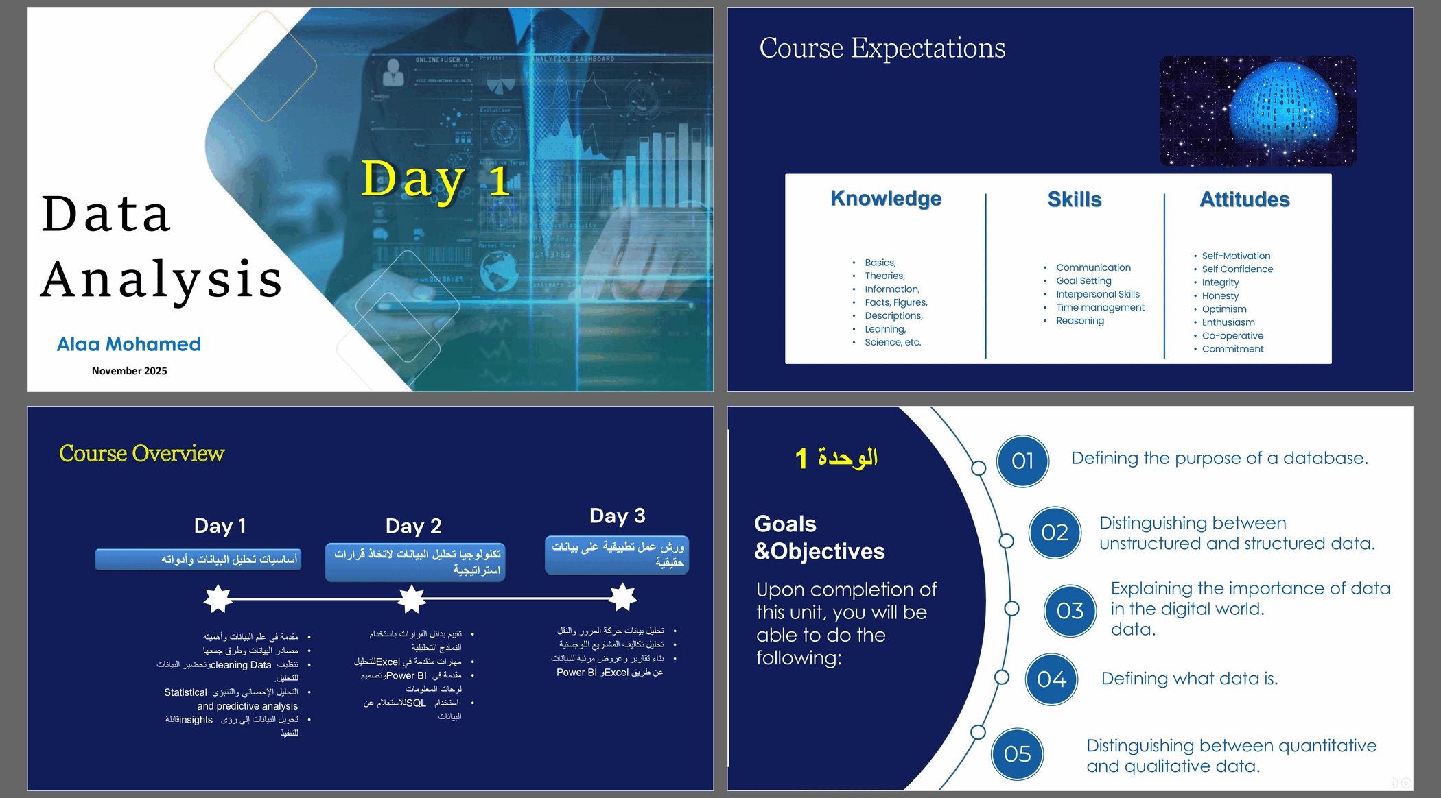 Data Analysis Using Excel, Power BI, and SQL (22-slide PPT PowerPoint presentation slide deck (PPTX)) Preview Image