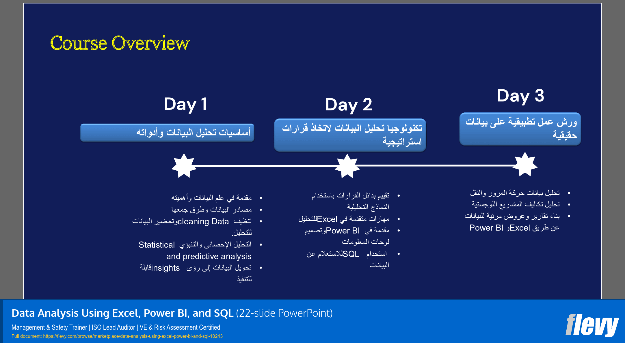 Data Analysis Using Excel, Power BI, and SQL (22-slide PPT PowerPoint presentation slide deck (PPTX)) Preview Image