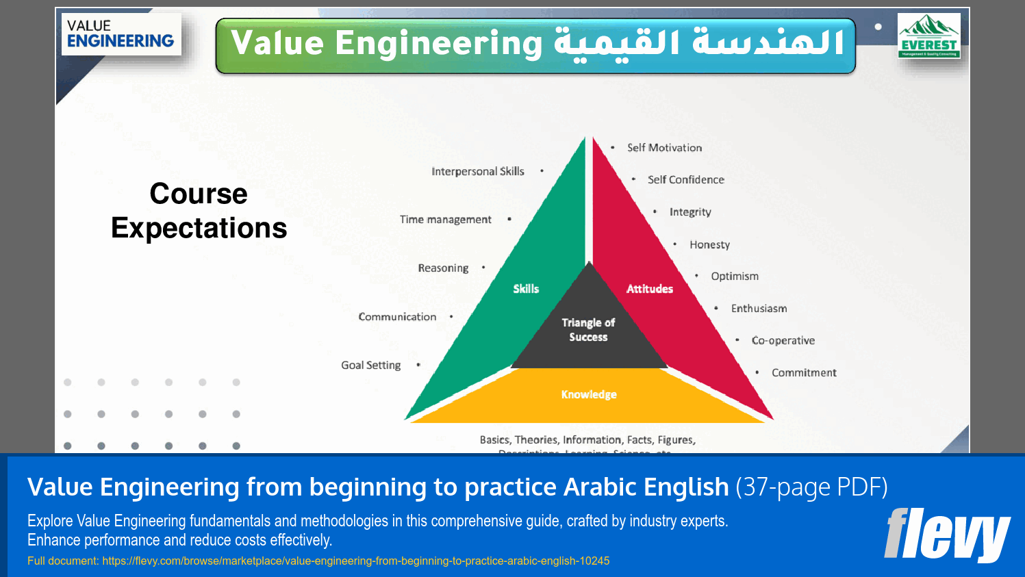Value Engineering from Beginning to Practice (Arabic) (37-page PDF document) Preview Image
