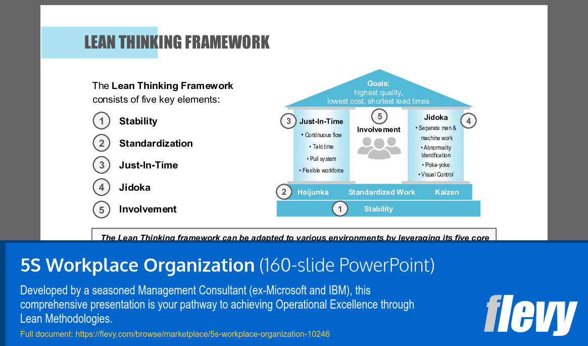 5S Workplace Organization (160-slide PPT PowerPoint presentation slide deck (PPTX)) Preview Image