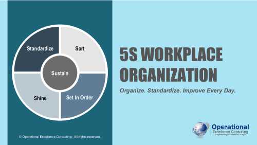 5S Workplace Organization & Visual Management Toolkit (Document Bundle)