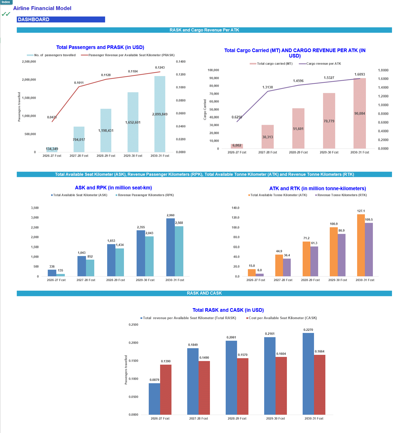 Airline Financial Model - RASK Revenue Method, No Sector Input (Excel template (XLSX)) Preview Image