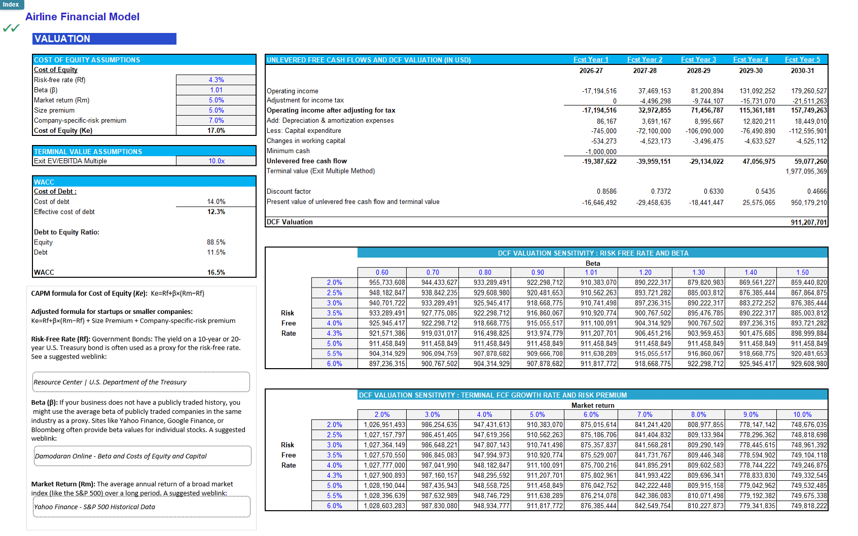Airline Financial Model - RASK Revenue Method, No Sector Input (Excel template (XLSX)) Preview Image
