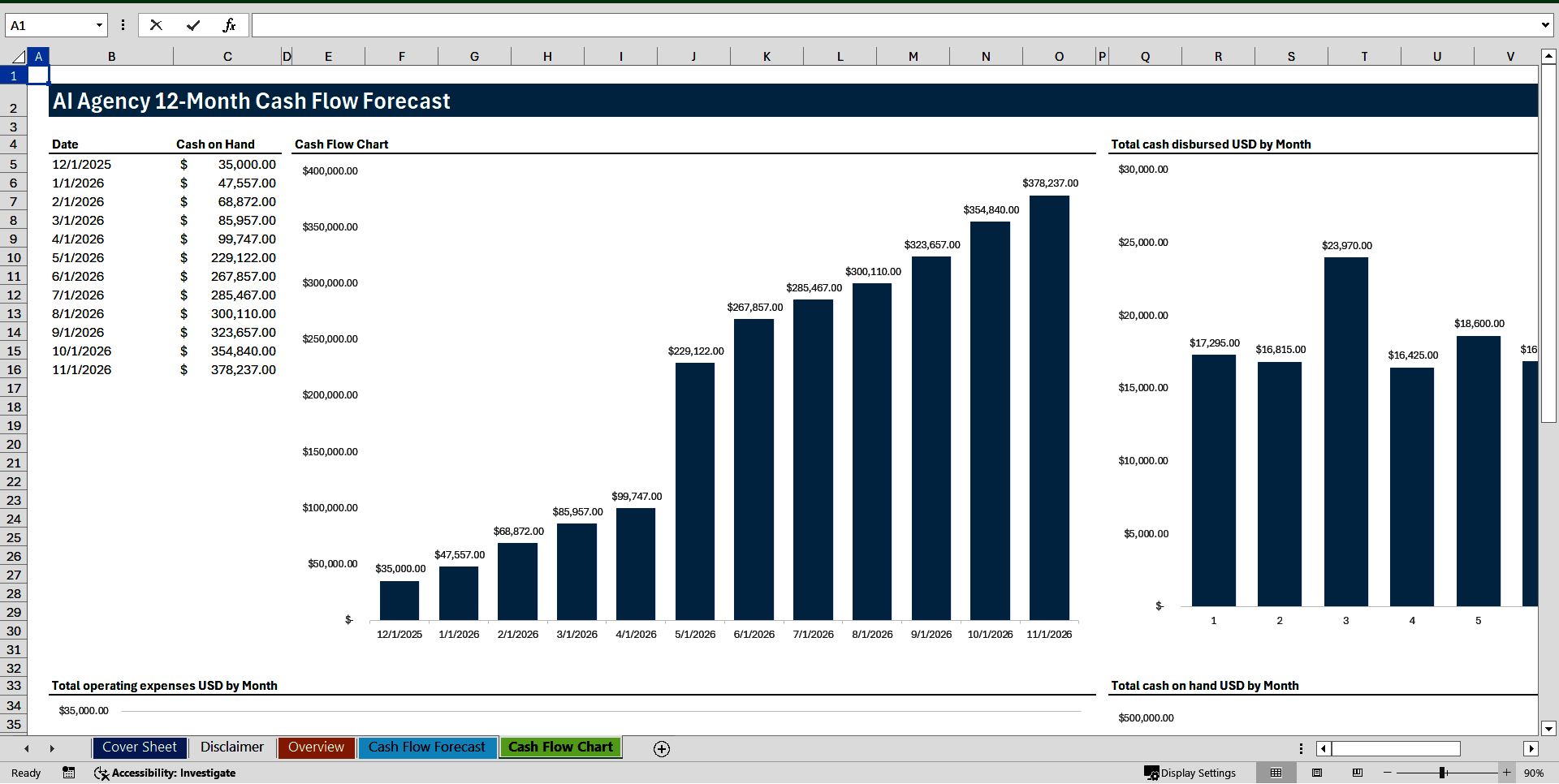 AI Agency 12-Month Cash Flow Forecast (Excel template (XLSX)) Preview Image