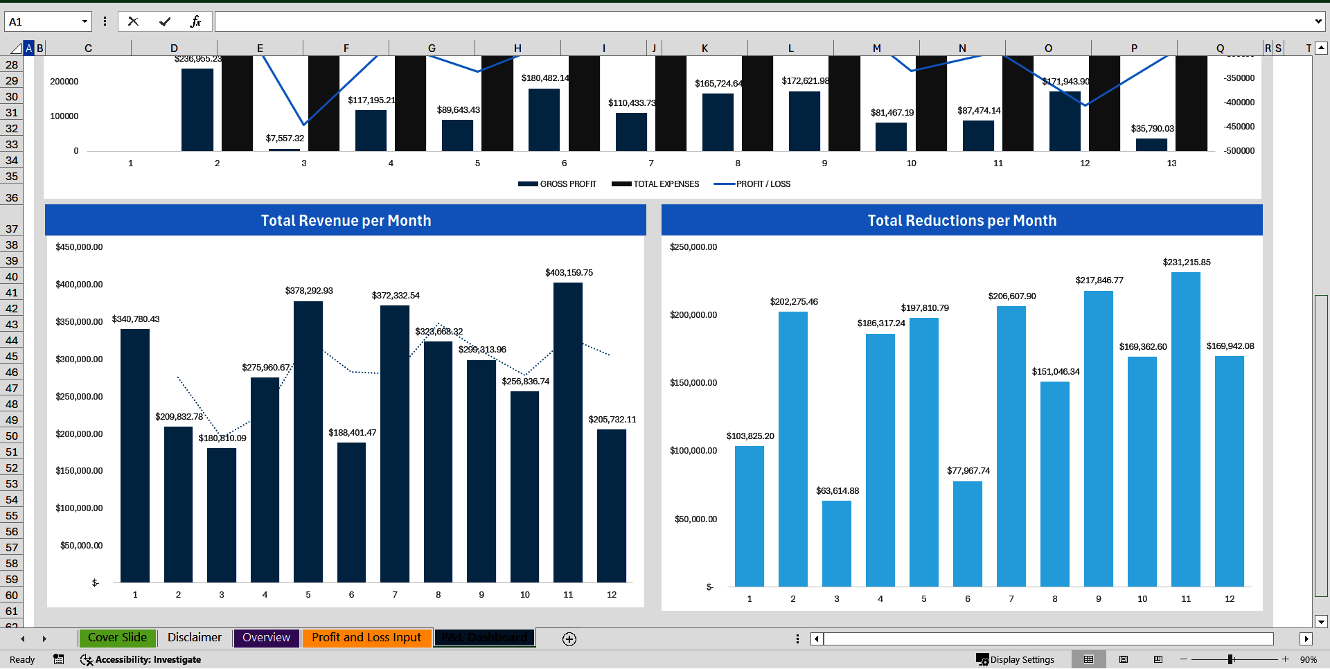 SaaS Business 12-Month Profit & Loss Dashboard (Excel template (XLSX)) Preview Image
