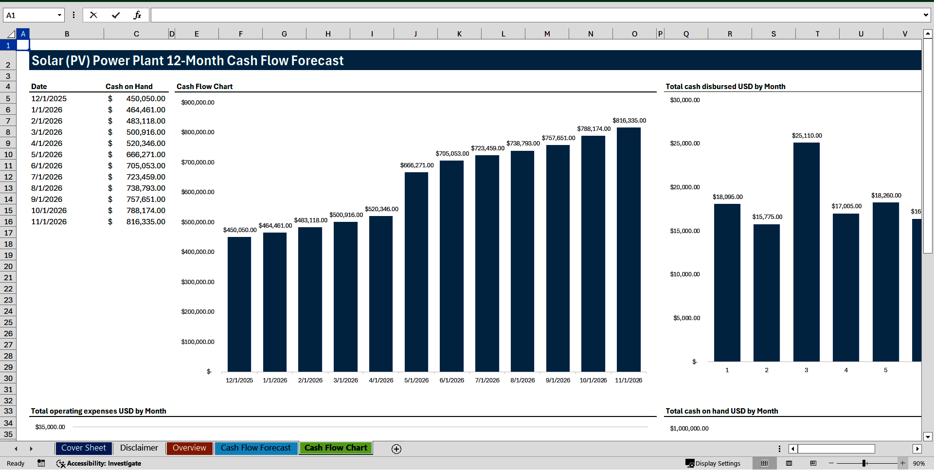 Solar (PV) Power Plant 12-Month Cash Flow Forecast (Excel template (XLSX)) Preview Image