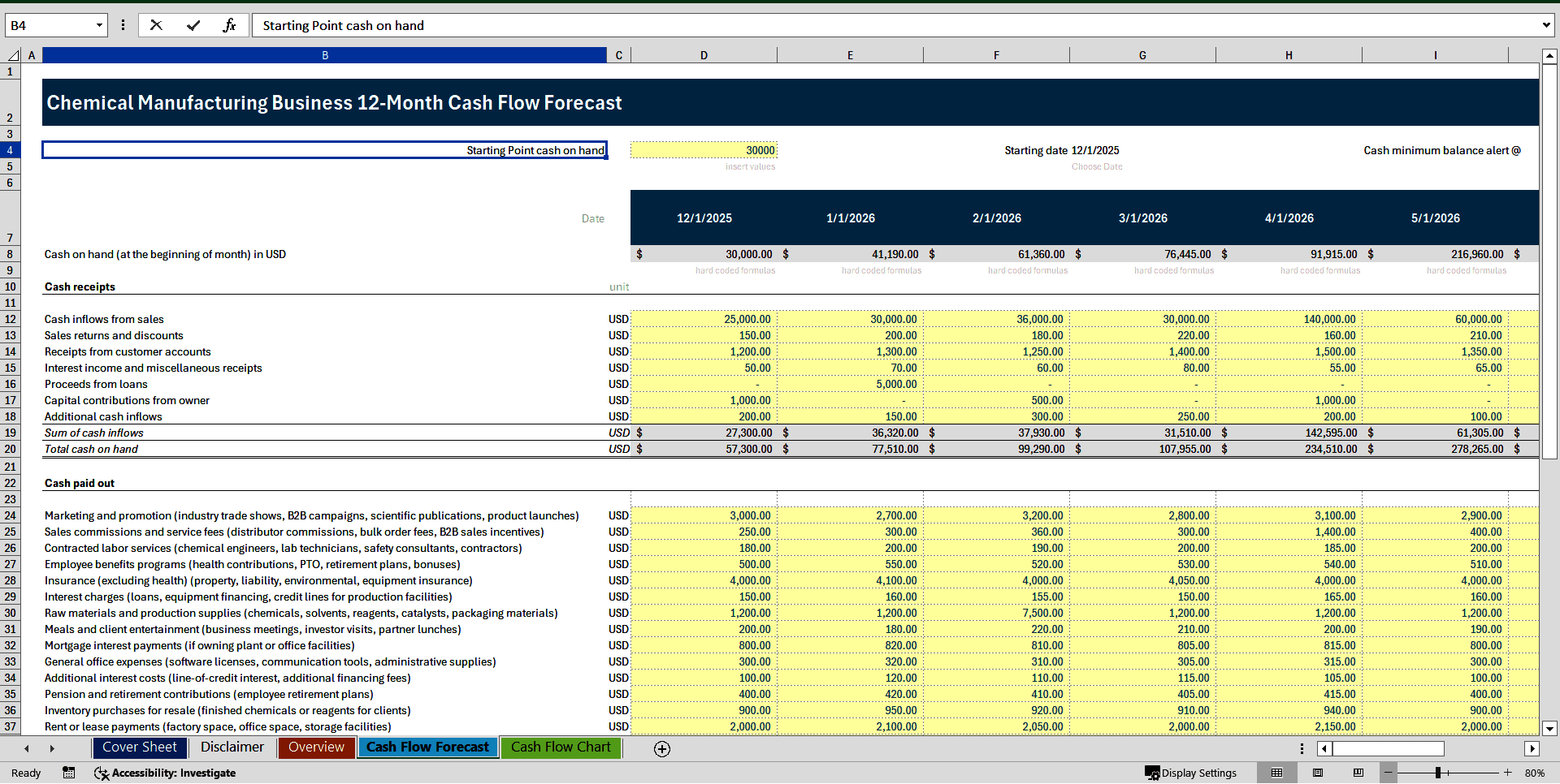 Chemical Manufacturing Business 12-Month Cash Flow Forecast (Excel template (XLSX)) Preview Image