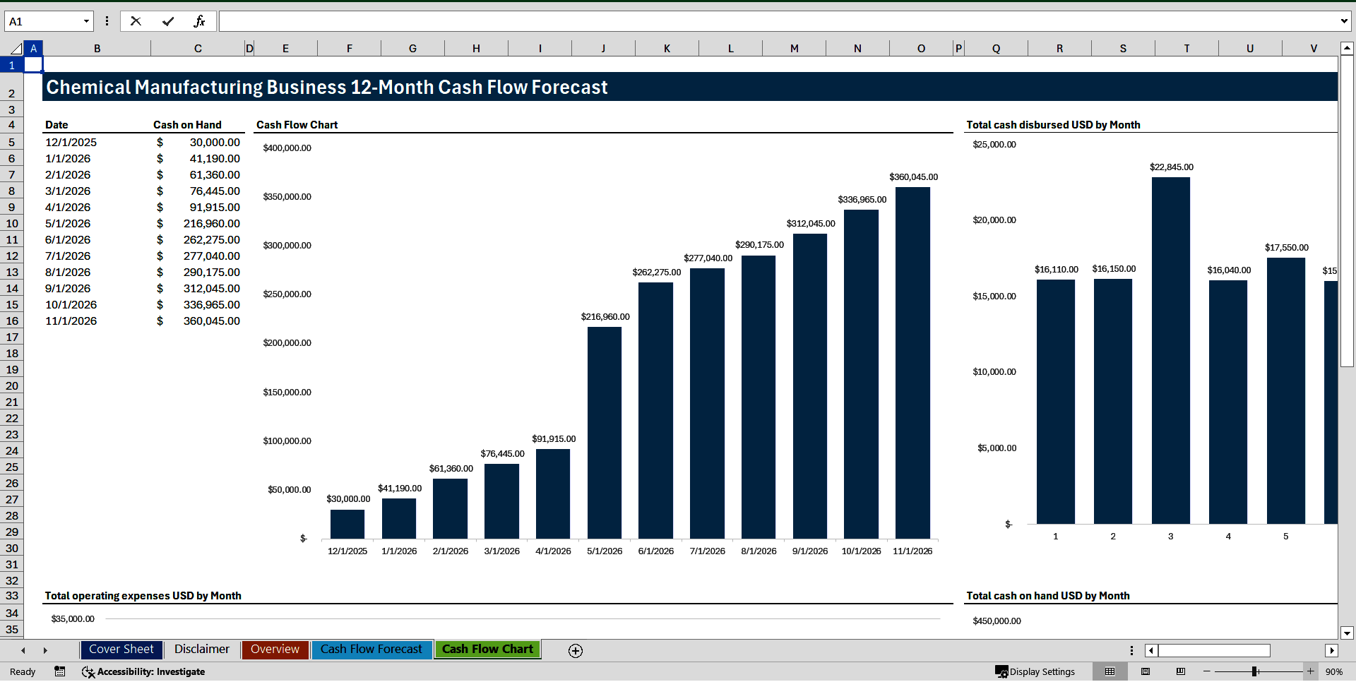 Chemical Manufacturing Business 12-Month Cash Flow Forecast (Excel template (XLSX)) Preview Image
