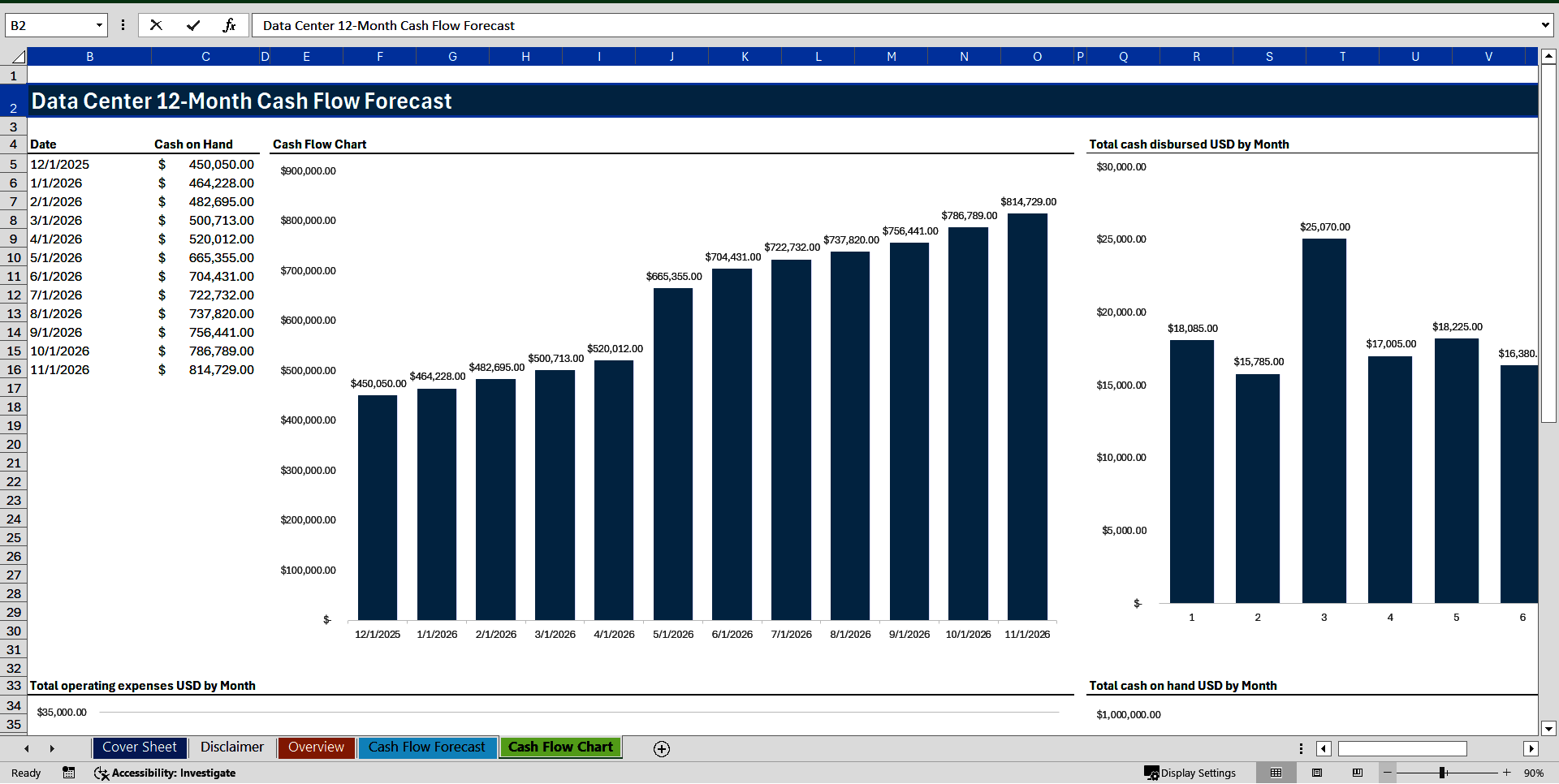 Data Center 12-Month Cash Flow Forecast (Excel template (XLSX)) Preview Image