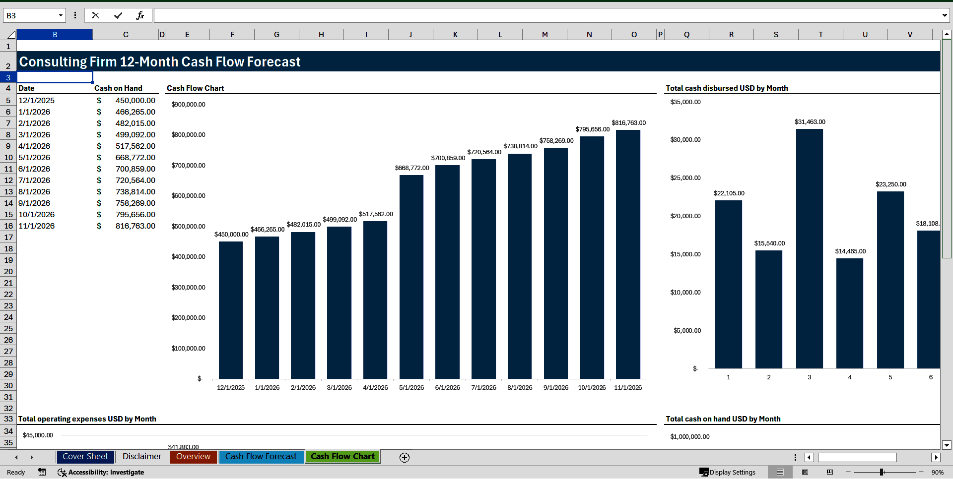 Consulting Firm 12-Month Cash Flow Forecast (Excel template (XLSX)) Preview Image