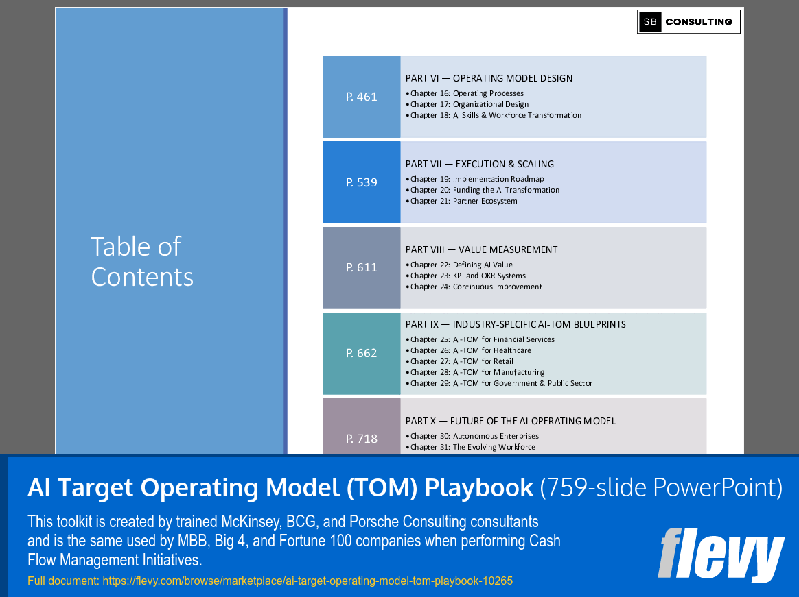 AI Target Operating Model (TOM) Playbook (759-slide PPT PowerPoint presentation slide deck (PPTX)) Preview Image
