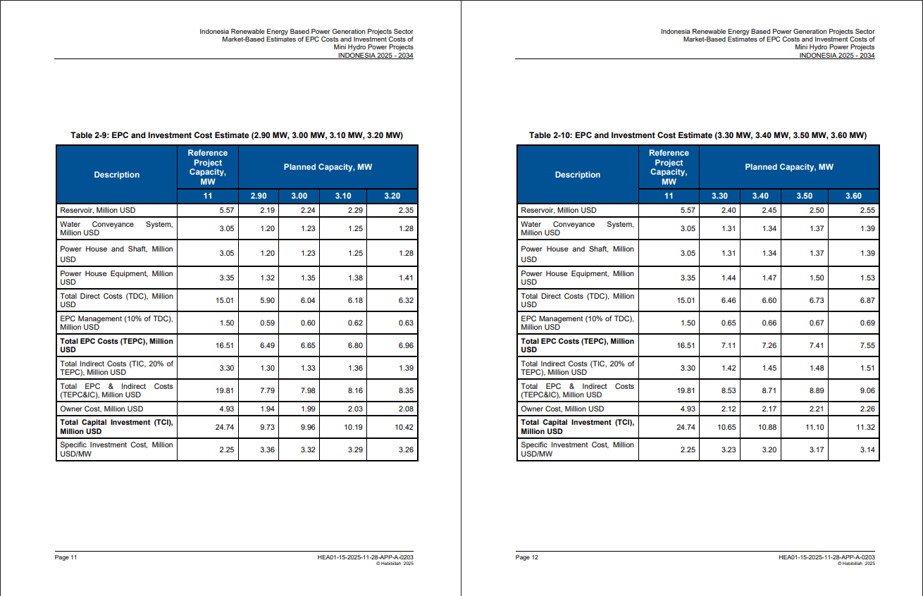 Estimates of EPC and Investment Costs of Mini Hydro Projects (33-page PDF document) Preview Image