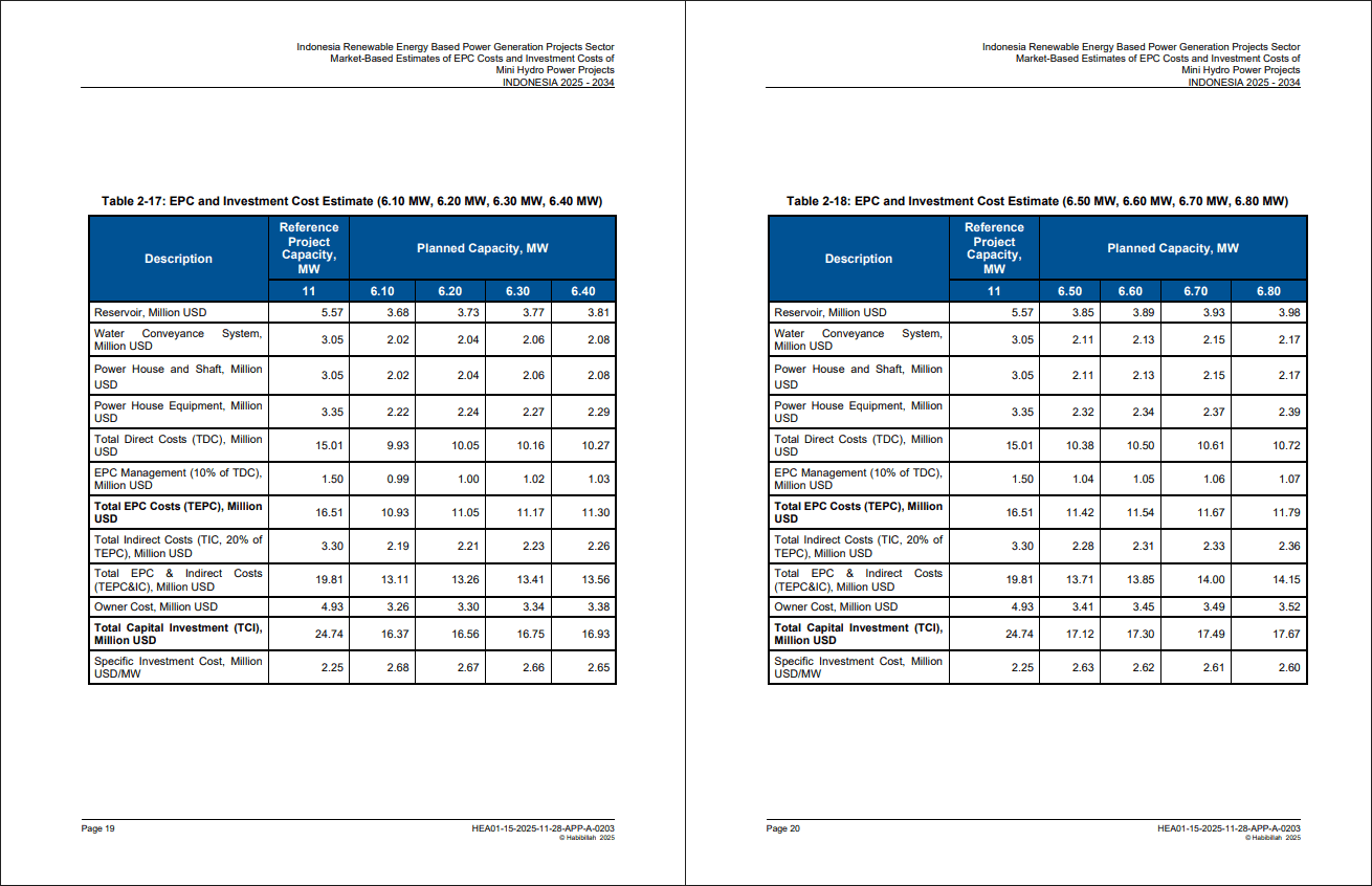 Estimates of EPC and Investment Costs of Mini Hydro Projects (33-page PDF document) Preview Image