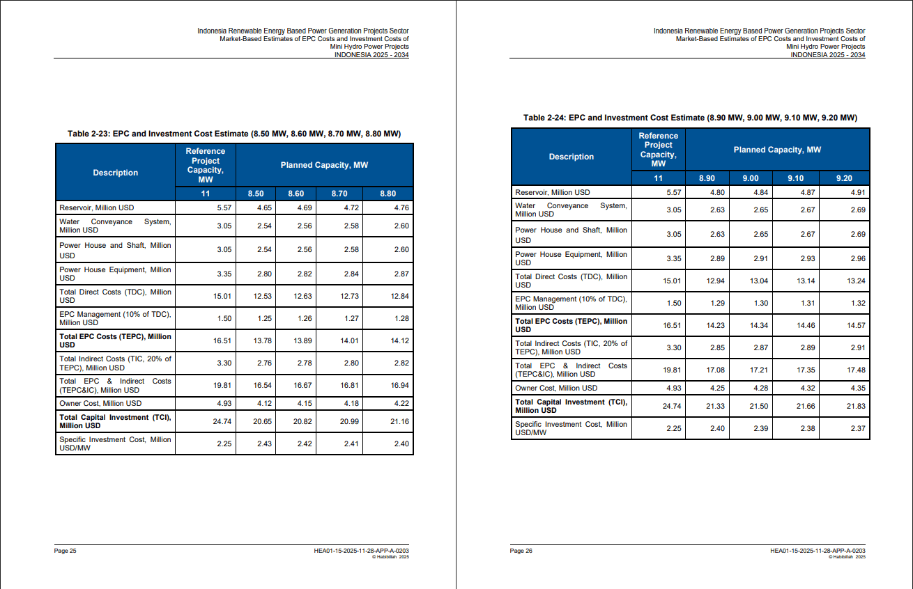 Estimates of EPC and Investment Costs of Mini Hydro Projects (33-page PDF document) Preview Image