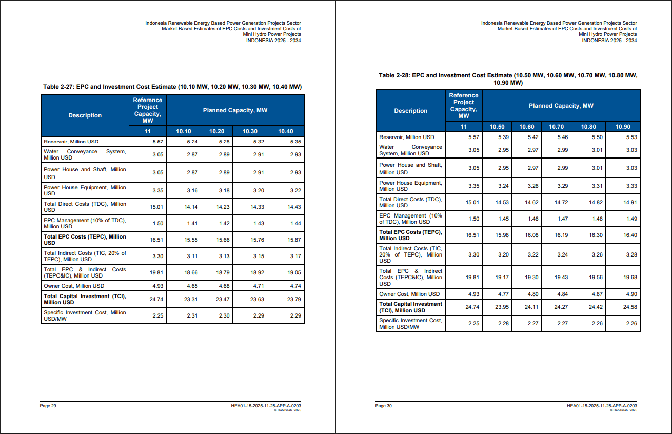 Estimates of EPC and Investment Costs of Mini Hydro Projects (33-page PDF document) Preview Image