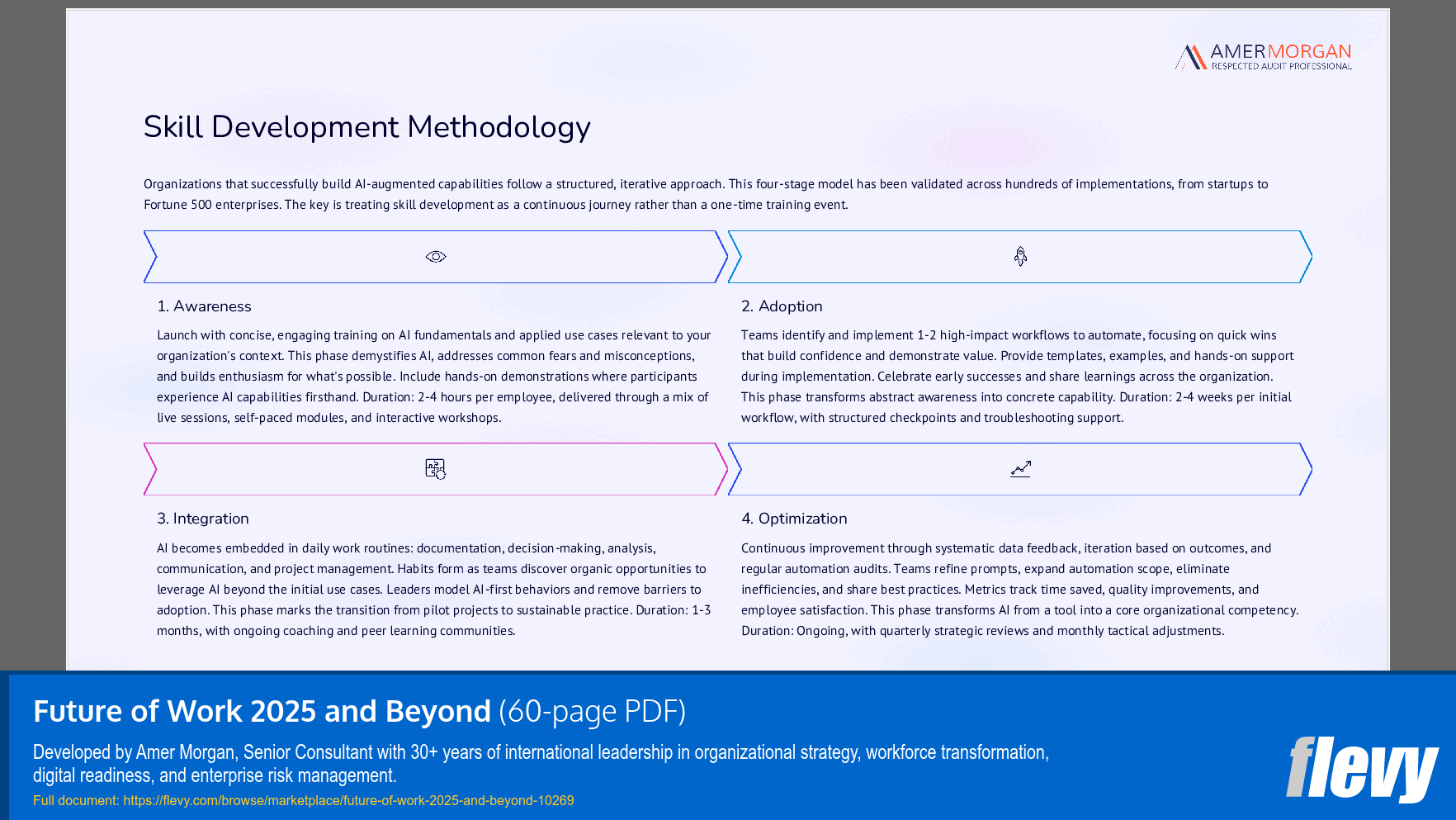 Future of Work 2025 and Beyond (60-page PDF document) Preview Image