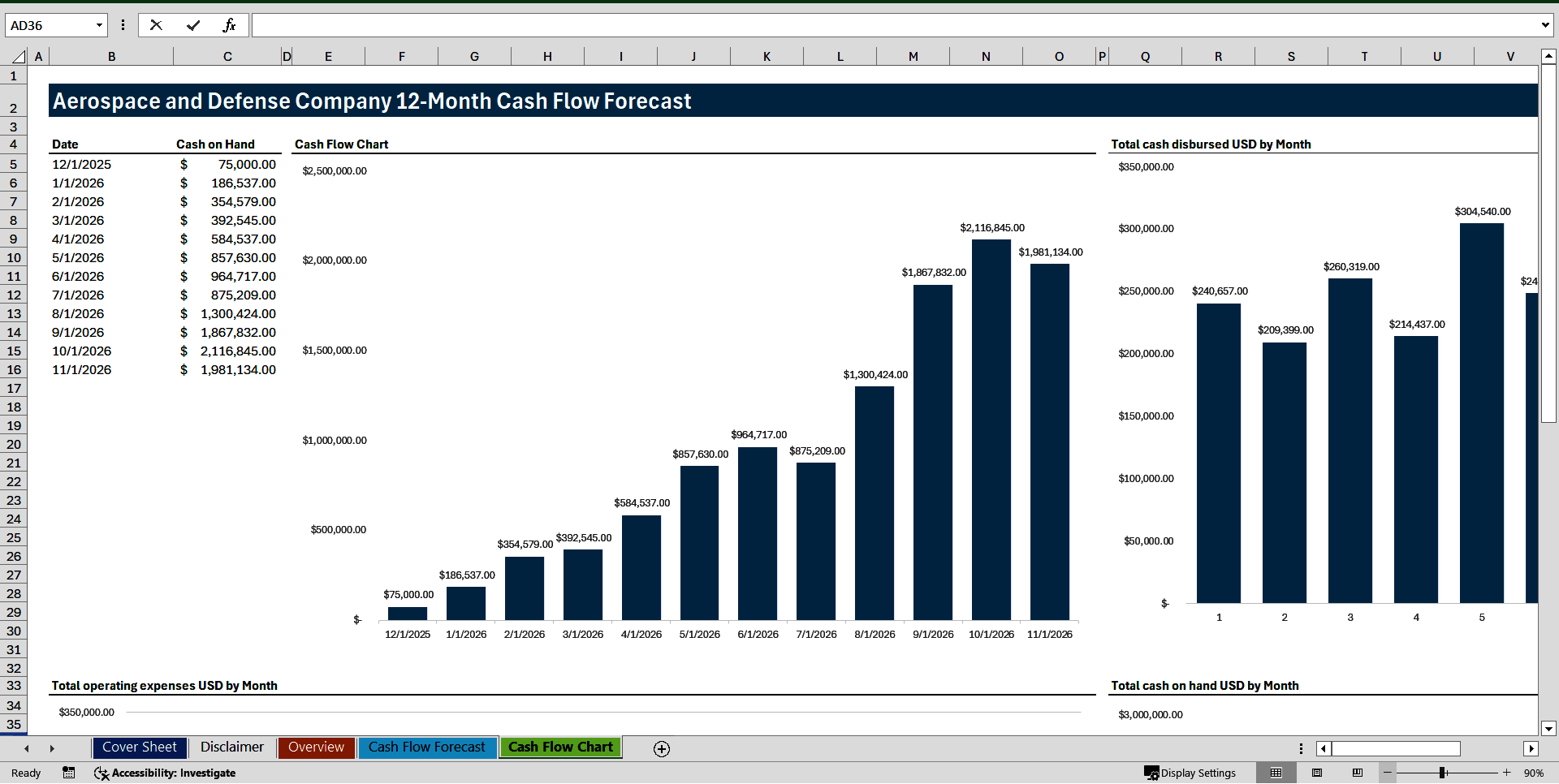 Aerospace and Defense Company 12-Month Cash Flow Forecast (Excel template (XLSX)) Preview Image